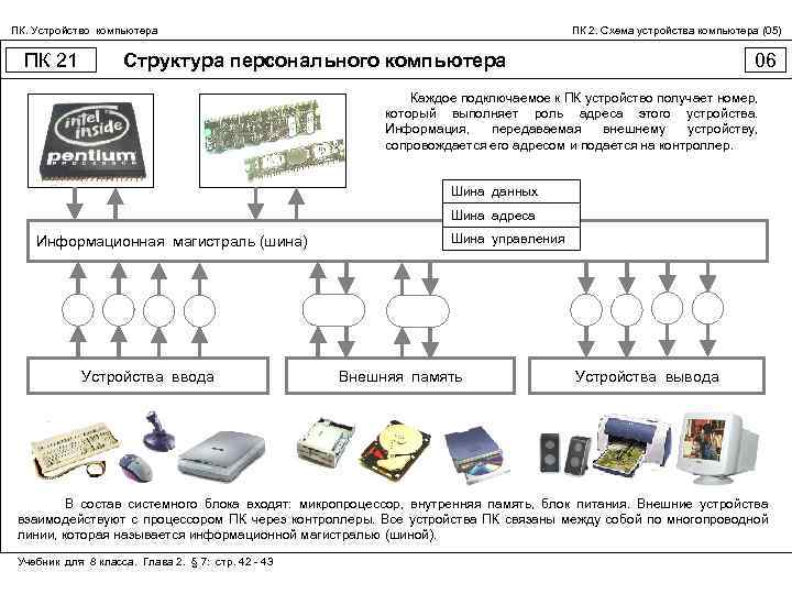 ПК. Устройство компьютера ПК 21 ПК 2. Схема устройства компьютера (05) Структура персонального компьютера