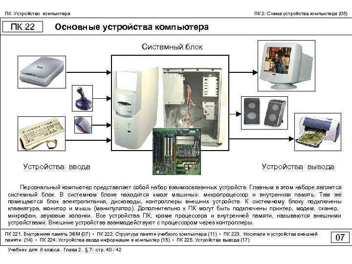 ПК. Устройство компьютера ПК 22 ПК 2. Схема устройства компьютера (05) Основные устройства компьютера