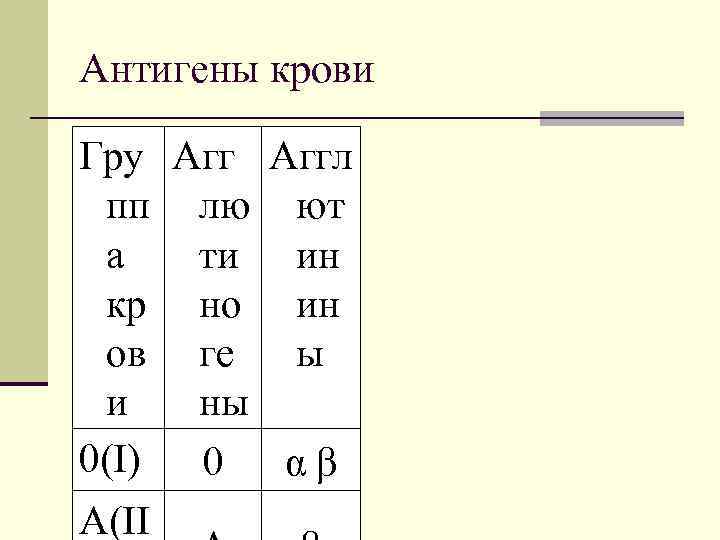 Антигены крови Гру Аггл пп лю ют а ти ин кр но ин ов
