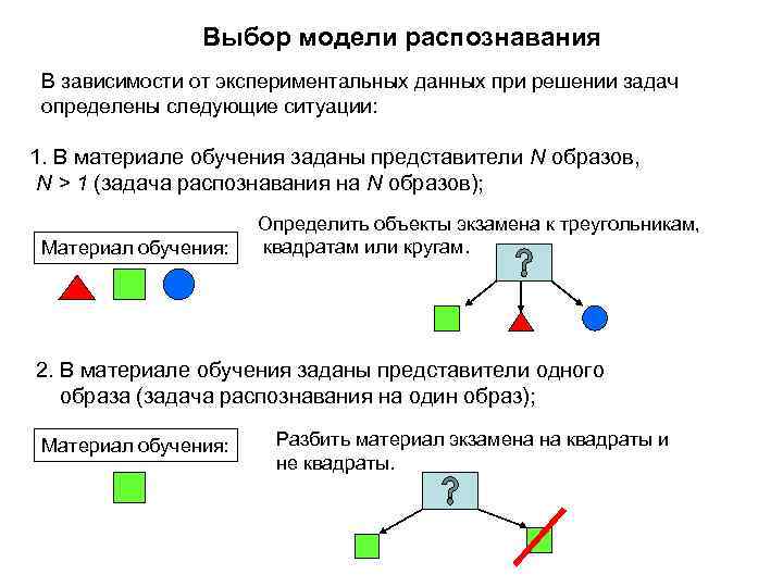 Выбор модели распознавания В зависимости от экспериментальных данных при решении задач определены следующие ситуации: