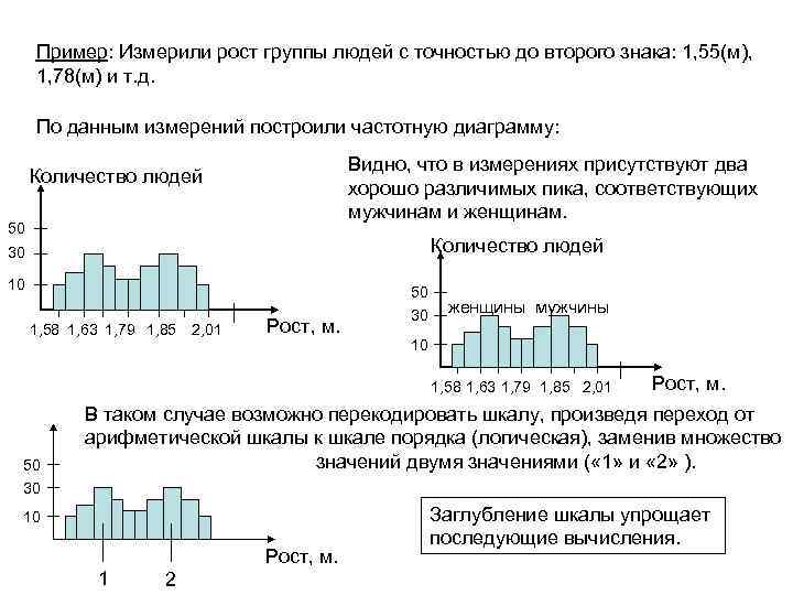 Пример: Измерили рост группы людей с точностью до второго знака: 1, 55(м), 1, 78(м)