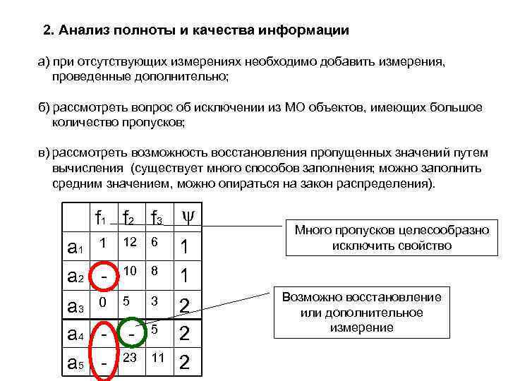 2. Анализ полноты и качества информации а) при отсутствующих измерениях необходимо добавить измерения, проведенные