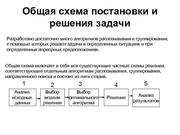 Общая схема постановки и решения задачи Разработано достаточно много алгоритмов распознавания и группирования, с