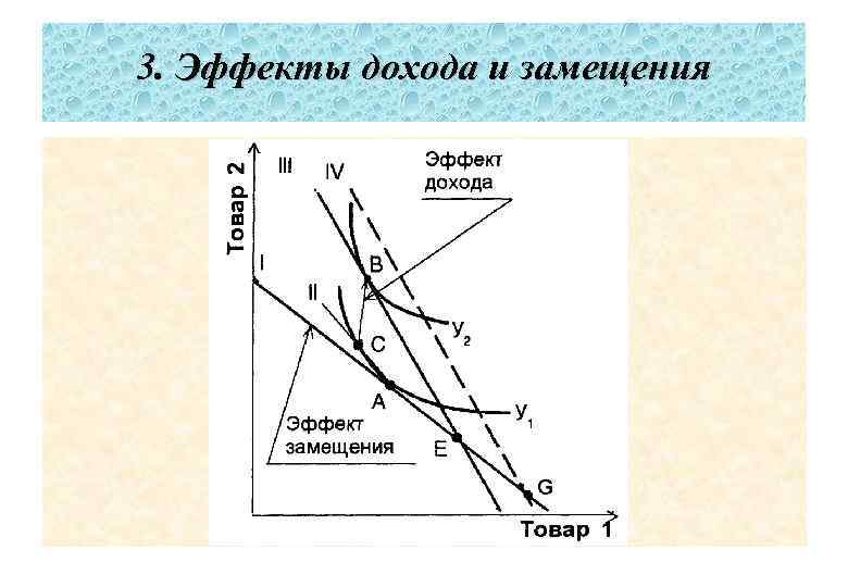 3. Эффекты дохода и замещения 