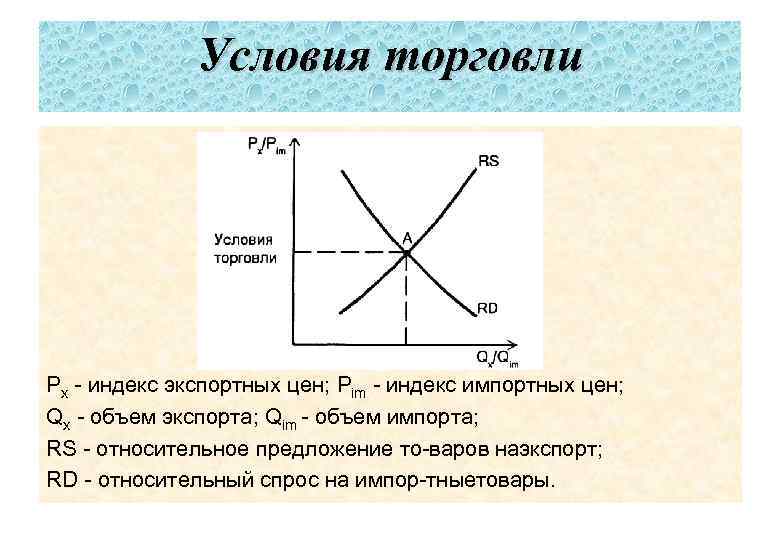 Условия торговли Рх индекс экспортных цен; Рim индекс импортных цен; Qx объем экспорта; Qim