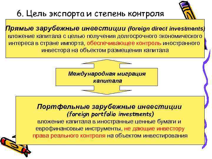6. Цель экспорта и степень контроля Прямые зарубежные инвестиции (foreign direct investments) вложение капитала