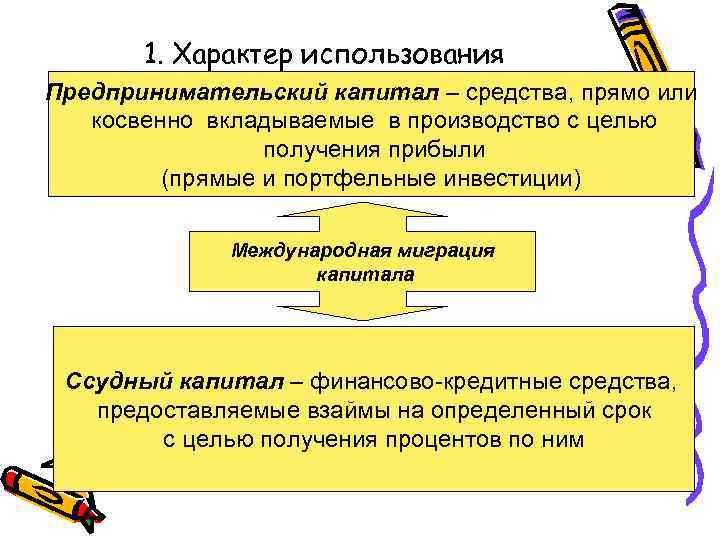 1. Характер использования Предпринимательский капитал – средства, прямо или косвенно вкладываемые в производство с