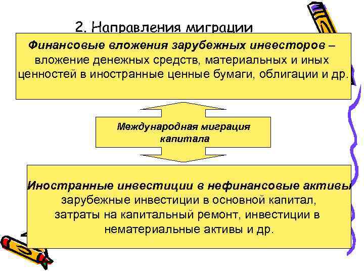 2. Направления миграции Финансовые вложения зарубежных инвесторов – вложение денежных средств, материальных и иных