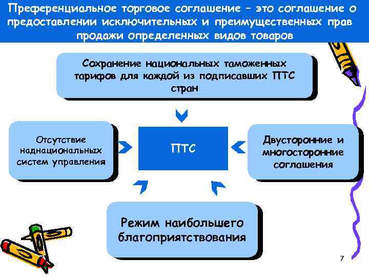 Преференциальное торговое соглашение – это соглашение о предоставлении исключительных и преимущественных прав продажи определенных