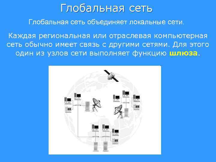 Глобальная сеть объединяет локальные сети. Каждая региональная или отраслевая компьютерная сеть обычно имеет связь