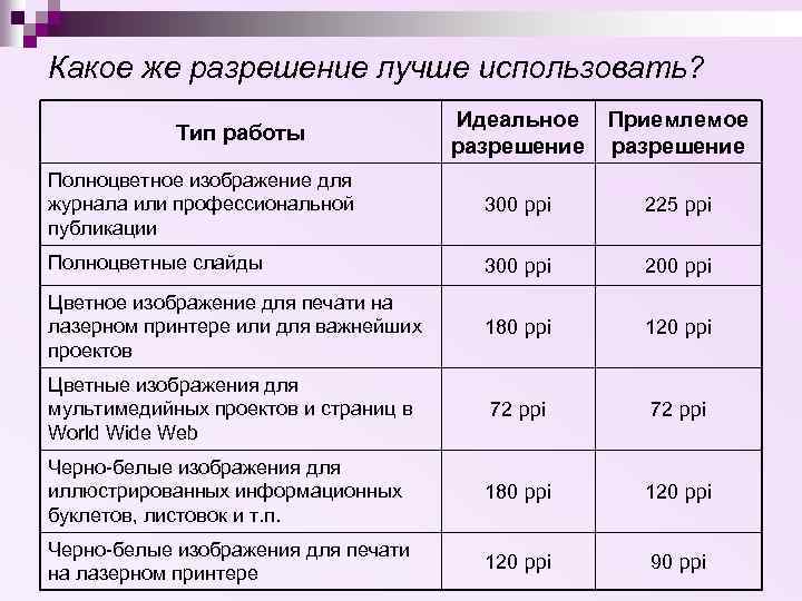 Какое же разрешение лучше использовать? Идеальное разрешение Приемлемое разрешение Полноцветное изображение для журнала или