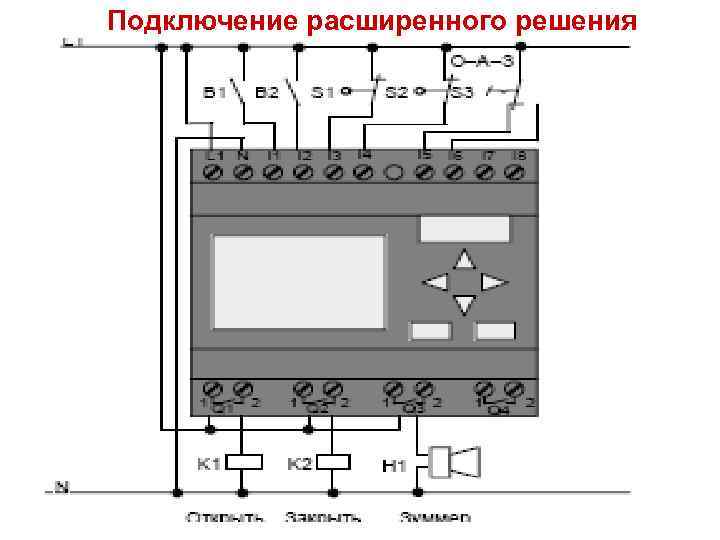 Подключение расширенного решения 