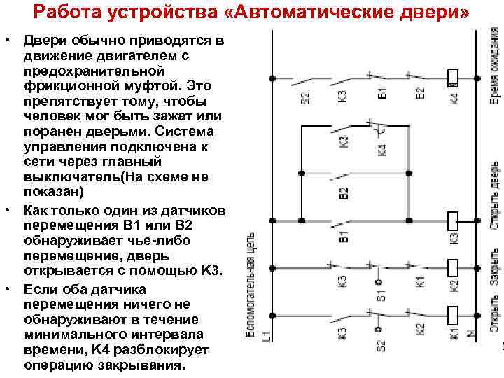Работа устройства «Автоматические двери» • Двери обычно приводятся в движение двигателем с предохранительной фрикционной