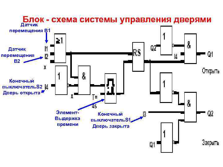 Блок схема системы управления