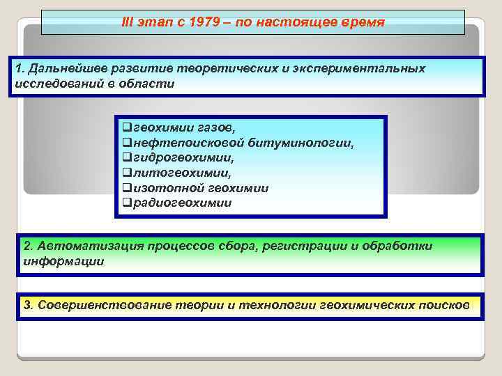 III этап с 1979 – по настоящее время 1. Дальнейшее развитие теоретических и экспериментальных