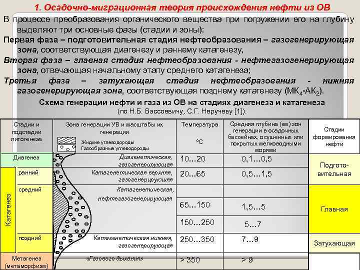 1. Осадочно-миграционная теория происхождения нефти из ОВ В процессе преобразования органического вещества при погружении