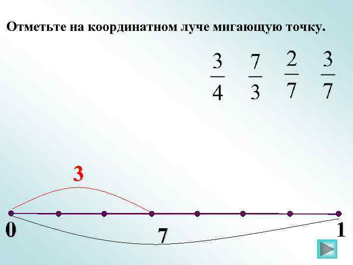 Отметьте на координатном луче мигающую точку. 3 0 7 1 