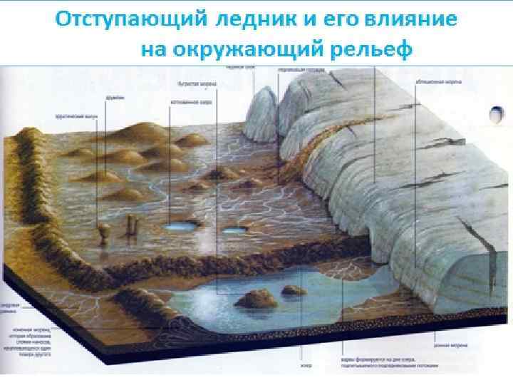 После таяния ледникового покрова 