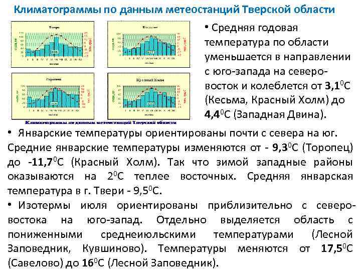 Климат тверской области презентация