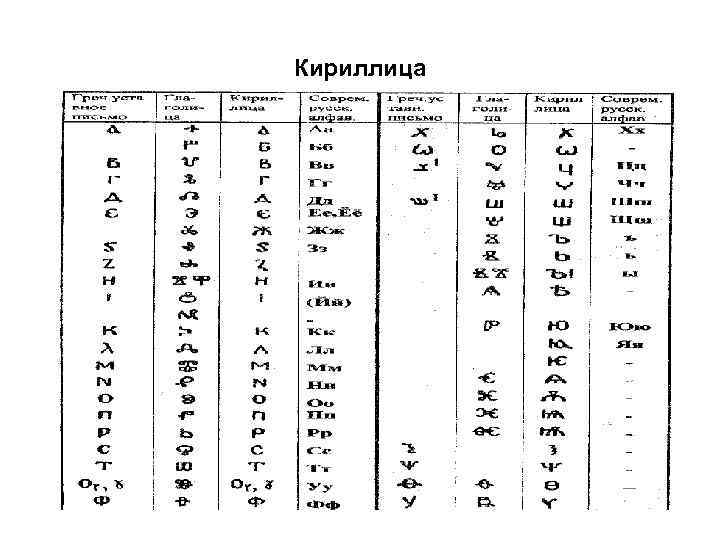 Кириллица 