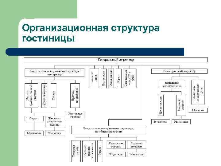 Организационная структура гостиницы 2 звезды схема