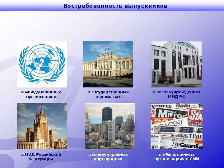 Востребованность выпускников в международных организациях в государственных ведомствах в загранучреждениях МИД РФ в МИД