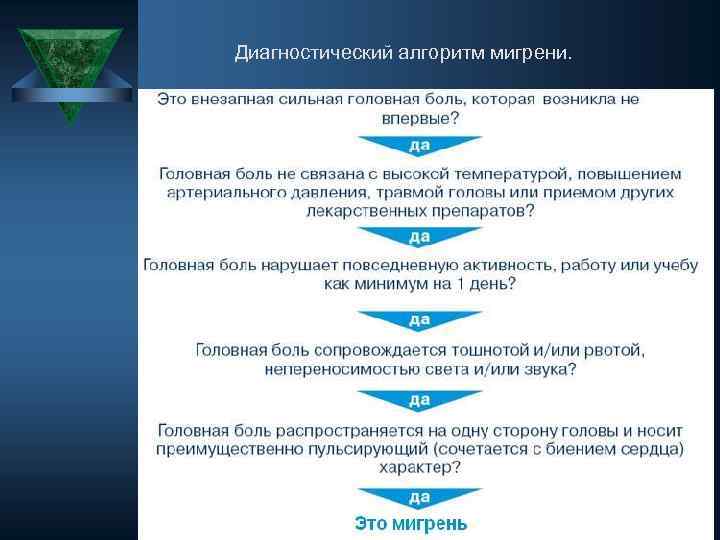 Диагностический алгоритм мигрени. 