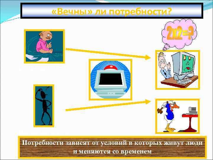  «Вечны» ли потребности? Современность Первобытность Потребности зависят от условий в которых живут люди