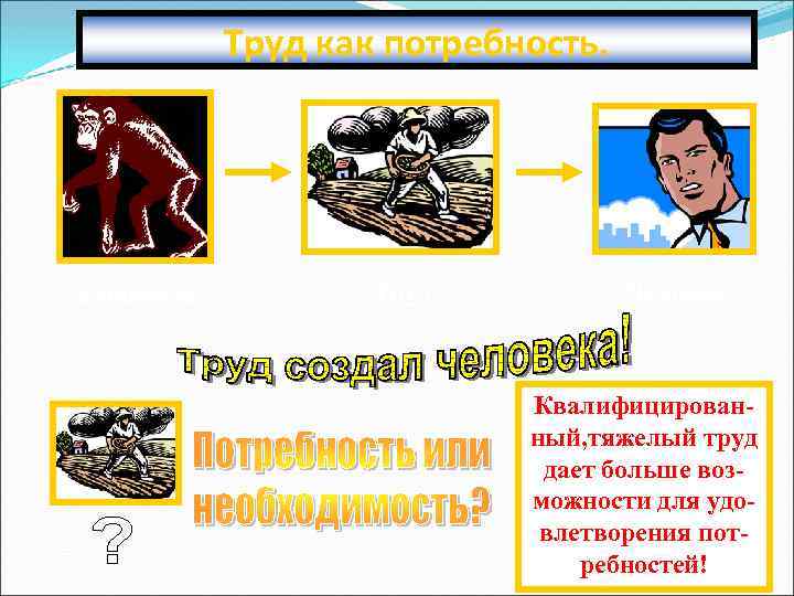 Труд как потребность. Животное Труд Человек Квалифицированный, тяжелый труд дает больше возможности для удовлетворения