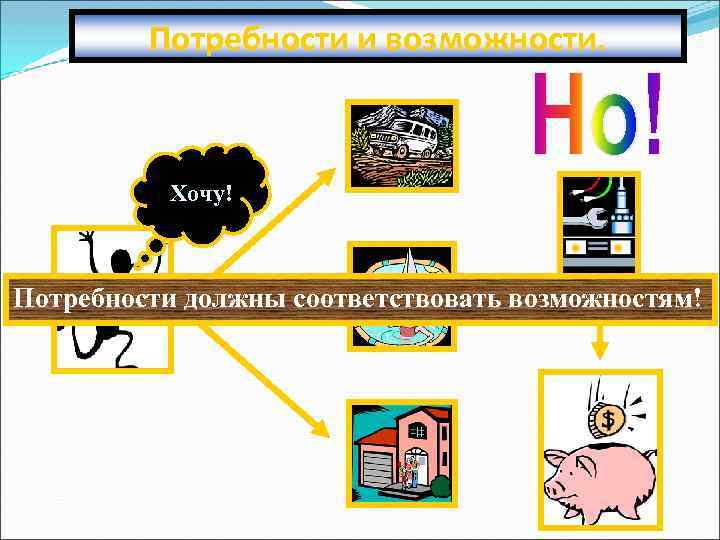 Соответствующие возможностям