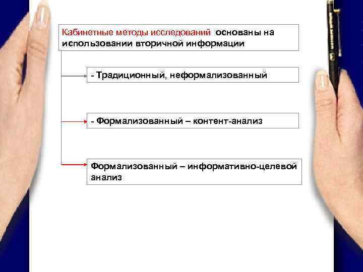 Кабинетные методы исследований основаны на использовании вторичной информации - Традиционный, неформализованный - Формализованный –
