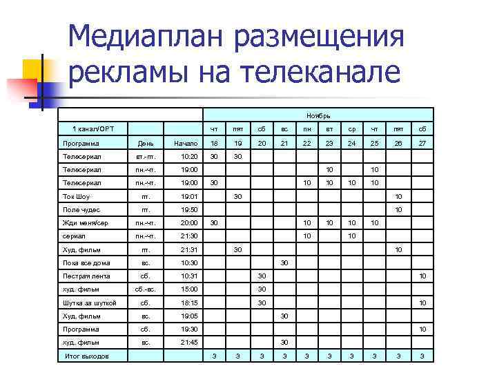 Медиаплан размещения рекламы на телеканале Ноябрь 1 канал/ОРТ чт пят сб вс пн вт