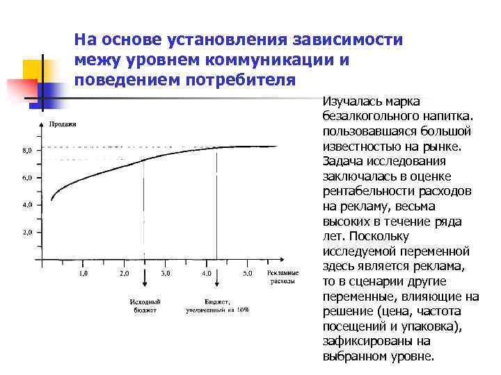На основе установления зависимости межу уровнем коммуникации и поведением потребителя Изучалась марка безалкогольного напитка.