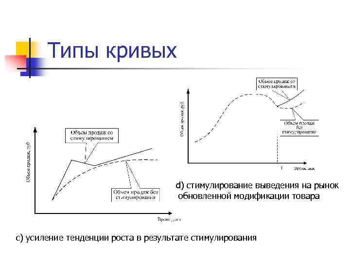 Кривая d. Кривая коммуникация. Кривая коммуникация в общении сарказм. Что показывает коммуникативная кривая.