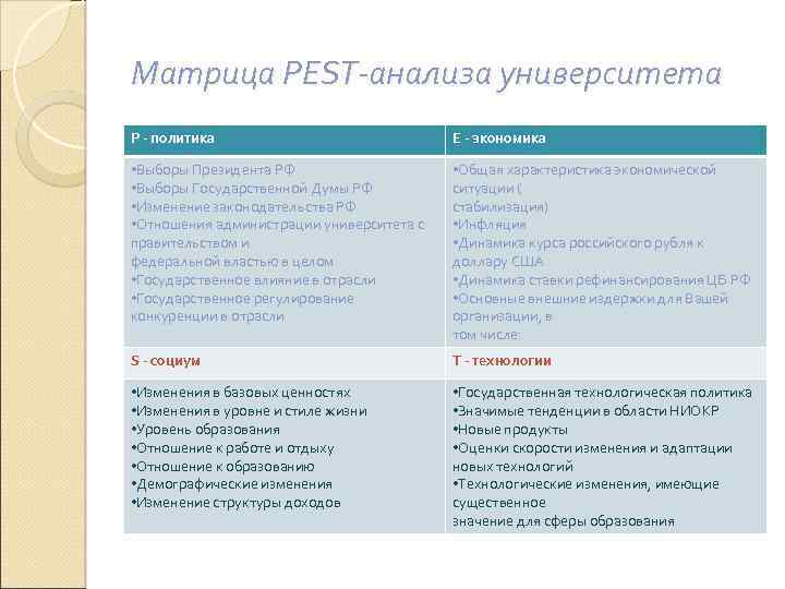 Pest анализ образец