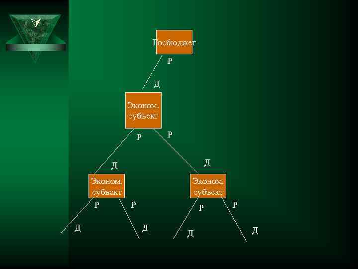 Ú Госбюджет Р Д Эконом. субъект Р Р Д Д Эконом. субъект Р Д
