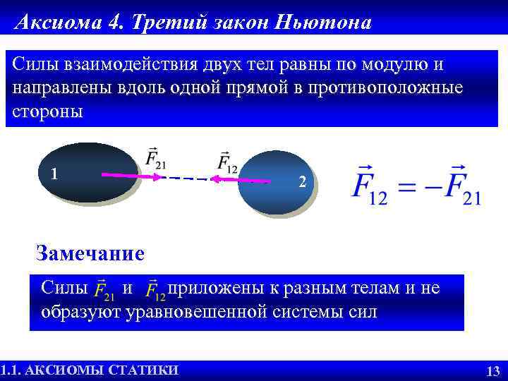Аксиома 4. Третий закон Ньютона Силы взаимодействия двух тел равны по модулю и направлены