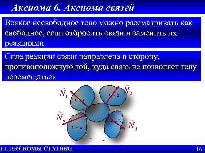 Аксиома 6. Аксиома связей Всякое несвободное тело можно рассматривать как свободное, если отбросить связи