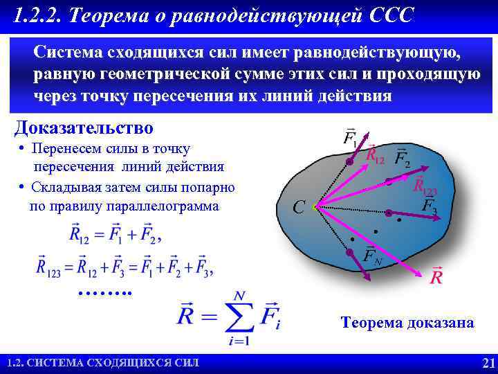 1. 2. 2. Теорема о равнодействующей CCC Система сходящихся сил имеет равнодействующую, равную геометрической