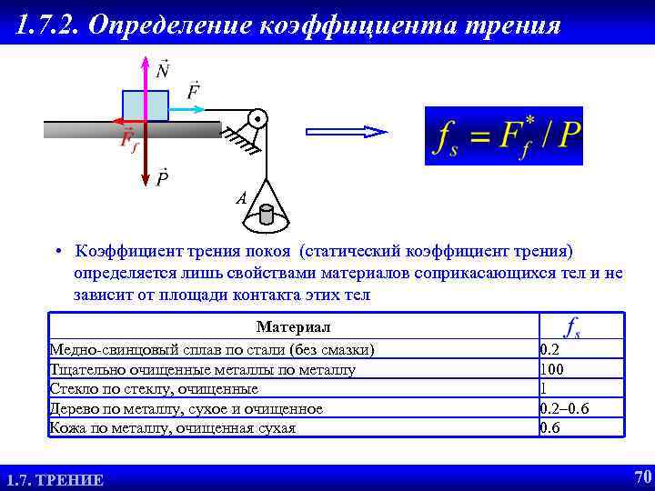 1. 7. 2. Определение коэффициента трения A • Коэффициент трения покоя (статический коэффициент трения)