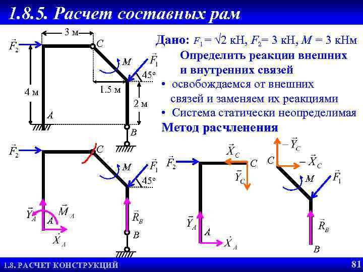 1. 8. 5. Расчет составных рам 3 м Дано: F 1 = √ 2