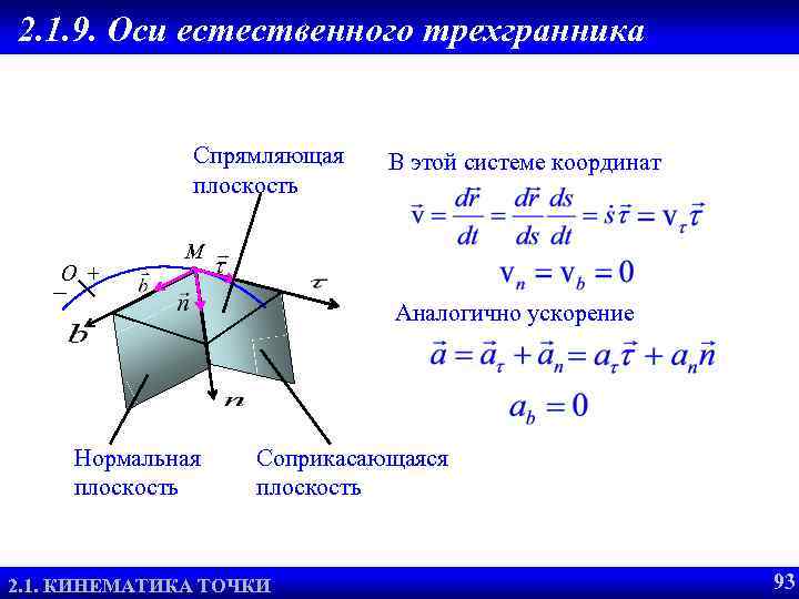 2. 1. 9. Оси естественного трехгранника Спрямляющая плоскость O + В этой системе координат