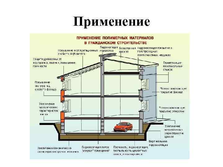 Применение Применение