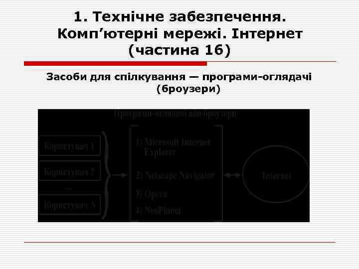1. Технічне забезпечення. Комп’ютерні мережі. Інтернет (частина 16) Засоби для спілкування — програми-оглядачі (броузери)