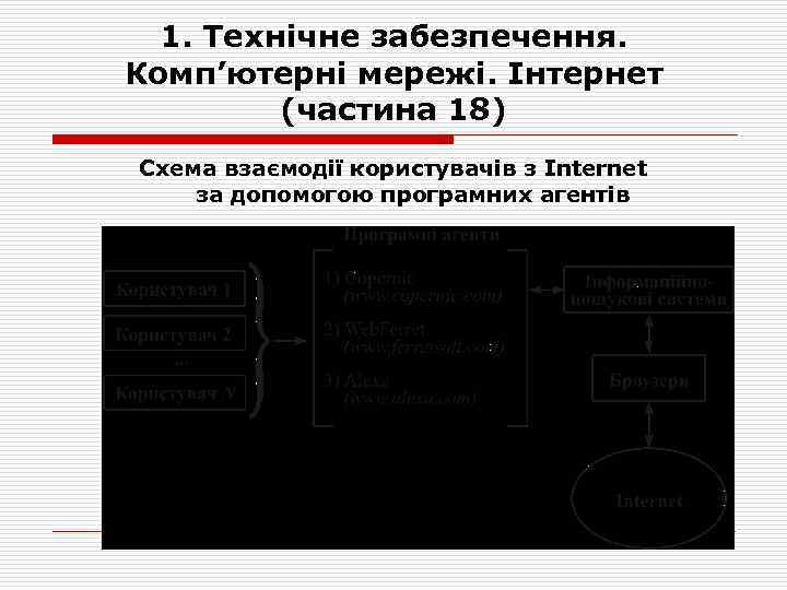 1. Технічне забезпечення. Комп’ютерні мережі. Інтернет (частина 18) Схема взаємодії користувачів з Internet за