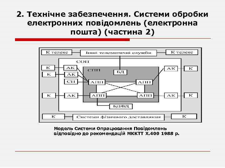 2. Технічне забезпечення. Системи обробки електронних повідомлень (електронна пошта) (частина 2) Модель Системи Опрацювання