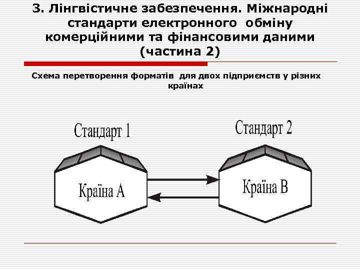 3. Лінгвістичне забезпечення. Міжнародні стандарти електронного обміну комерційними та фінансовими даними (частина 2) Схема