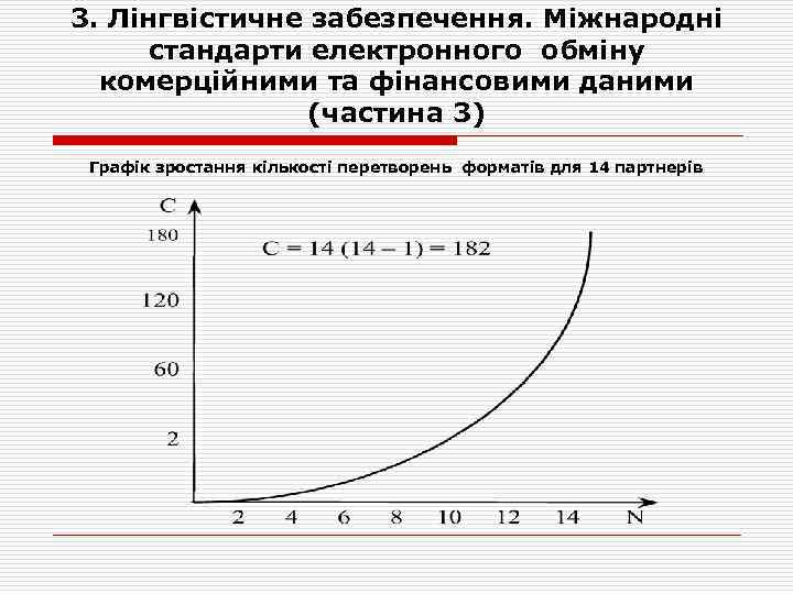 3. Лінгвістичне забезпечення. Міжнародні стандарти електронного обміну комерційними та фінансовими даними (частина 3) Графік