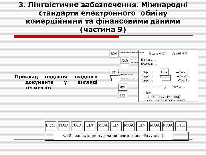 3. Лінгвістичне забезпечення. Міжнародні стандарти електронного обміну комерційними та фінансовими даними (частина 9) Приклад