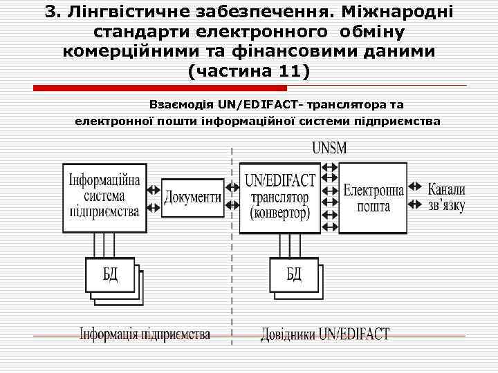3. Лінгвістичне забезпечення. Міжнародні стандарти електронного обміну комерційними та фінансовими даними (частина 11) Взаємодія